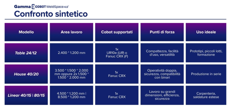 Sintesi Gamma cobot saldatura